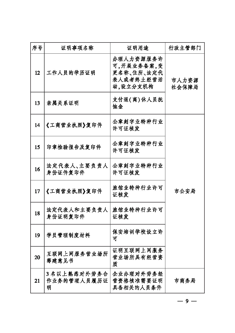 福布斯