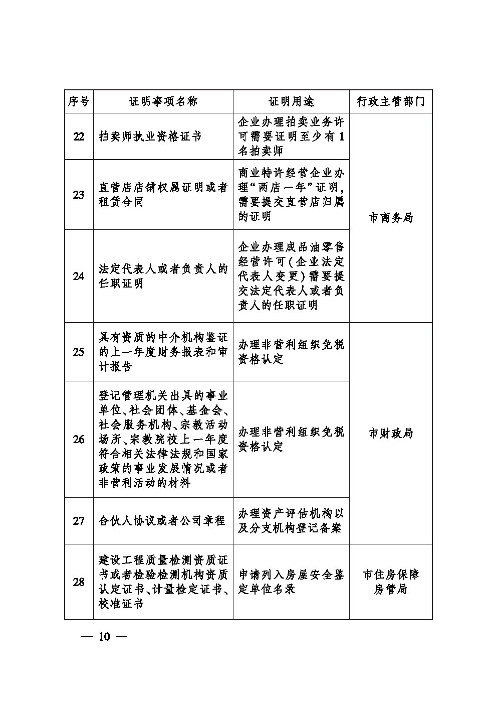福布斯