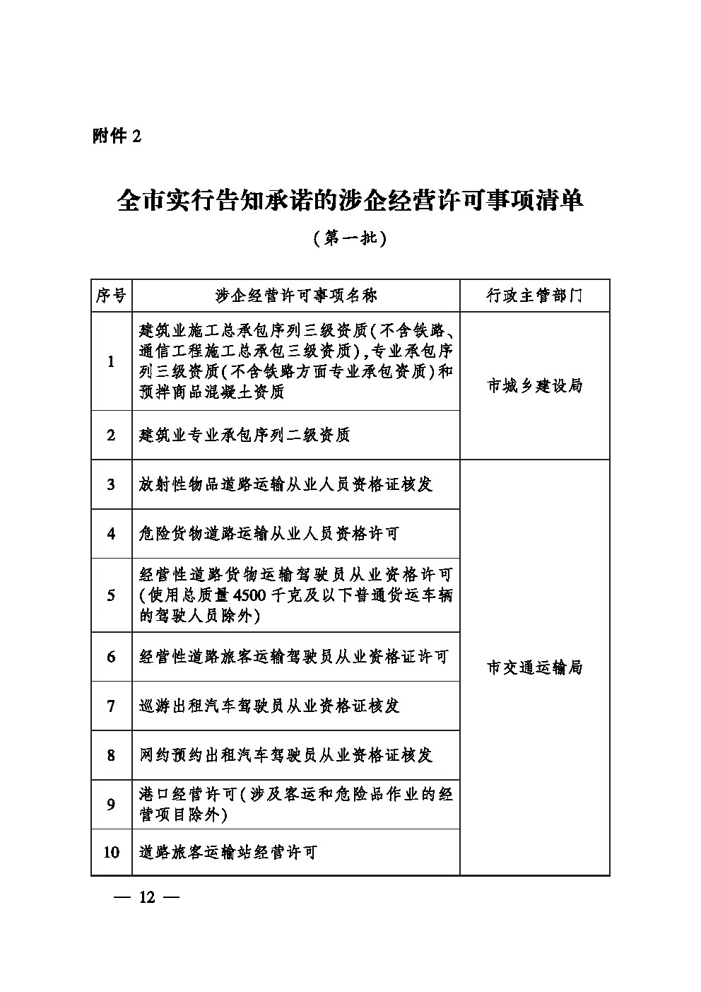福布斯