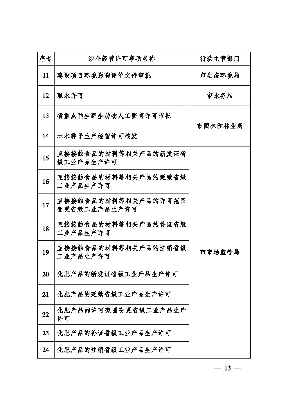 福布斯