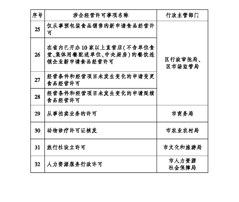 福布斯